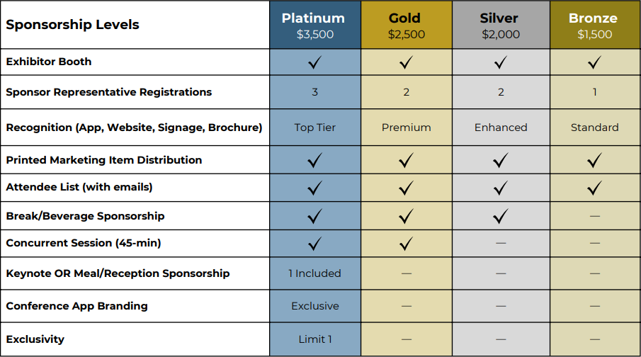 2027 TAIR sponsorship levels comparison. Platinum $3,500, Gold $2,500, Silver $2,000, and Bronze $1,500, with benefits varying by level.